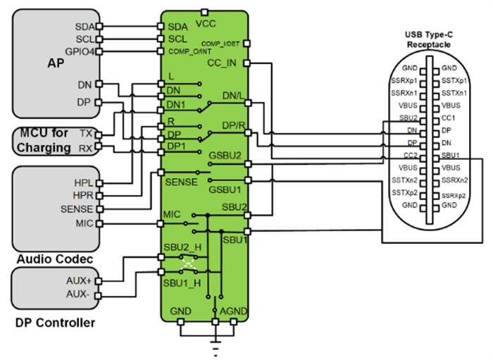Block Diagram - onsemi FSA4486 USB Type-C® Analog Audio Switch